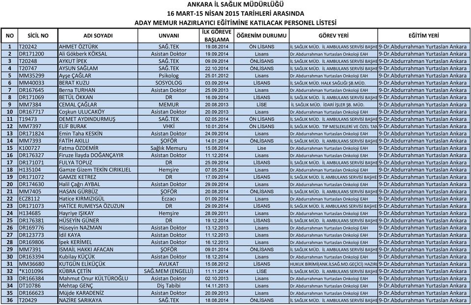 Abdurrahman Yurtaslan Onkoloji EAH 9-Dr.Abdurrahman Yurtaslan Ankara 3 T20248 AYKUT İPEK SAĞ.TEK 09.09.2014 ÖNLİSANS İL SAĞLIK MÜD. İL AMBULANS SERVİSİ BAŞHEKİMLİĞİ 9-Dr.