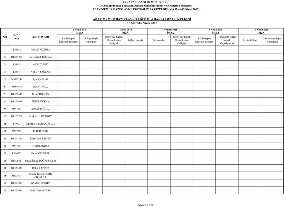Sağlık Kuruluşları 1 T20242 AHMET ÖZTÜRK 2 DR171200 Ali Gökberk KÖKSAL 3 T20248 AYKUT İPEK 4 T20747 AYSUN SAĞLAM 5 MM35299 Ayşe ÇAĞLAR 6 MM40033 BERAT KUZU 7 DR167645 Berna TURHAN 8 DR171069 BETÜL
