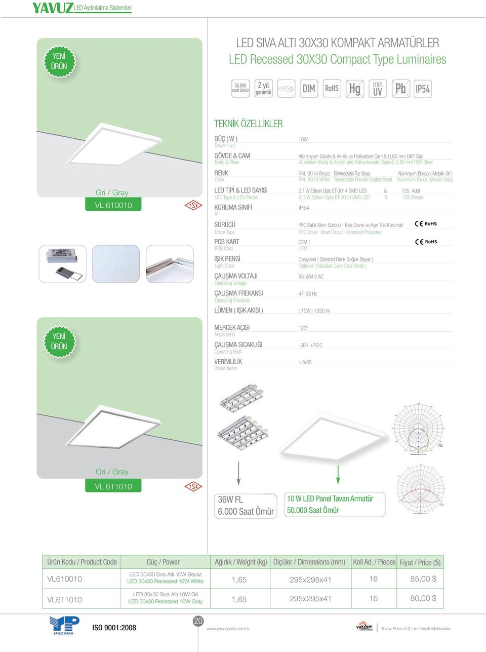 TİPİ & LED SAYISI, W Edison Opto ET-34 SMD LED & 25 Adet LED Type & LED Pieces, W Edison Opto ET-34 SMD LED & 25 Pieces 54 SÜRÜCÜ PFC Sabit Akım Sürücü - Kısa Devre ve Așırı Yük Korumalı Driver Type