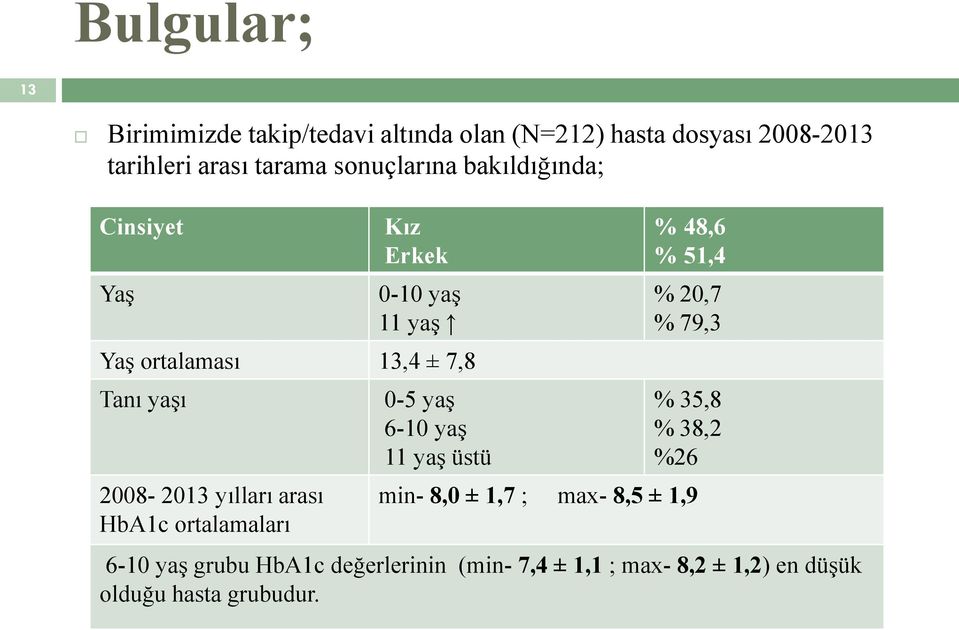 yılları arası HbA1c ortalamaları 0-5 yaş 6-10 yaş 11 yaş üstü % 48,6 % 51,4 % 20,7 % 79,3 % 35,8 % 38,2 %26 min-