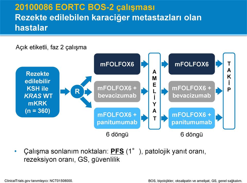 mfolfox6 + bevacizumab mfolfox6 + panitumumab T A K İ P 6 döngü 6 döngü Çalışma sonlanım noktaları: PFS (1 ), patolojik yanıt