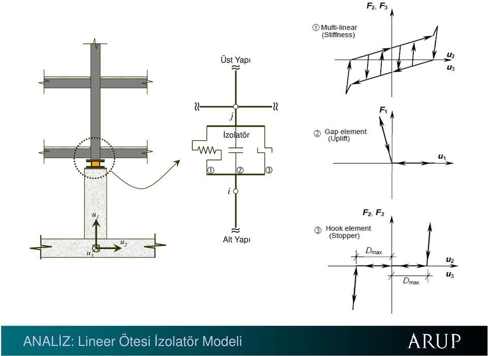 Yapı ANALİZ: Lineer