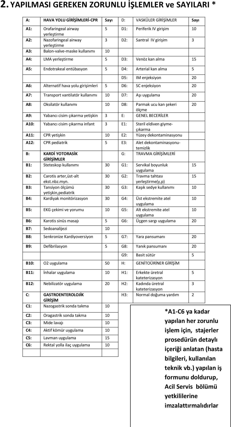 A6: Alternatif hava yolu girişimleri 5 D6: SC enjeksiyon 20 A7: Transport vantilatör kullanımı 10 D7: Aşı uygulama 20 A8: Oksilatör kullanımı 10 D8: Parmak ucu kan şekeri ölçme A9: Yabancı cisim