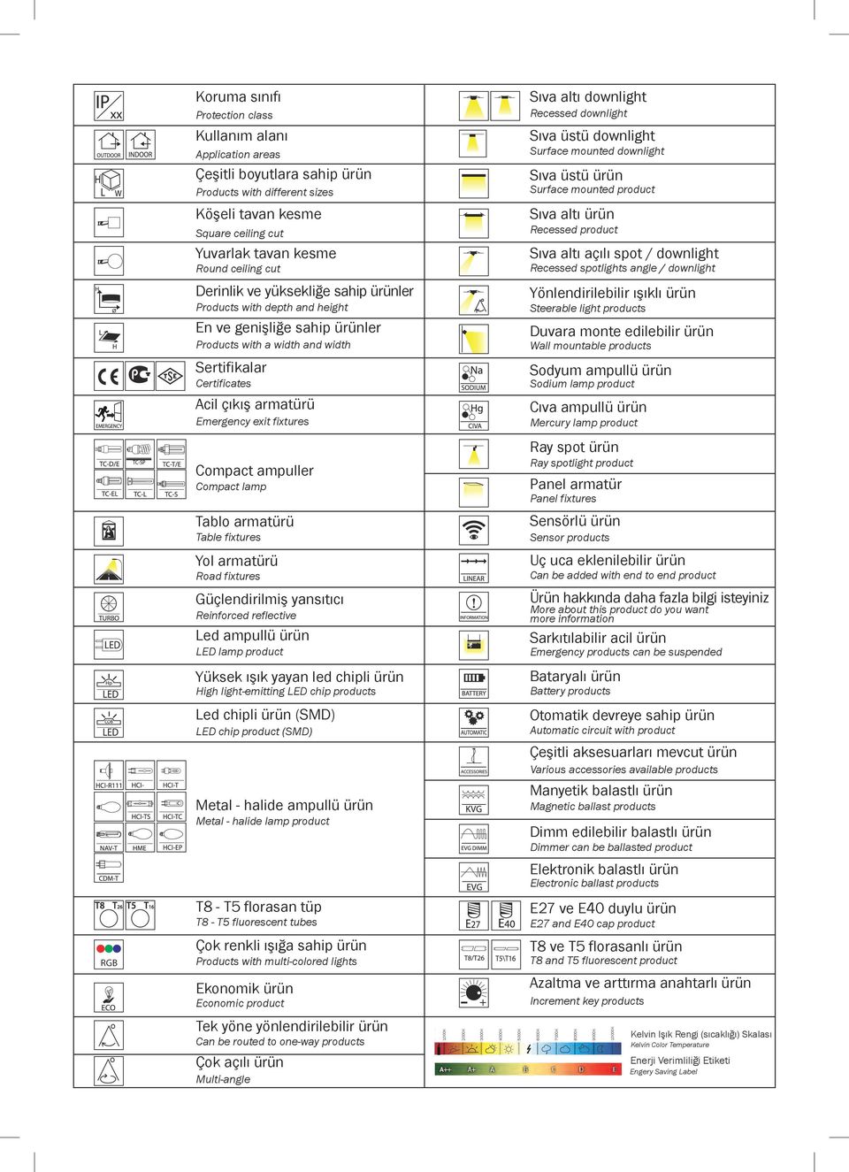 spotlights angle / downlight Derinlik ve yüksekliğe sahip ürünler Products with depth and height En ve genişliğe sahip ürünler Products with a width and width Sertifikalar Certificates Acil çıkış