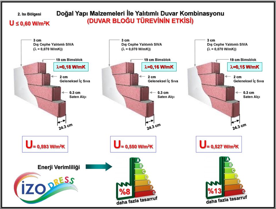 0,070 W/mK)) (l = 0,070 W/mK)) l=0,18 W/mK l=0,16 W/mK l=0,15 W/mK