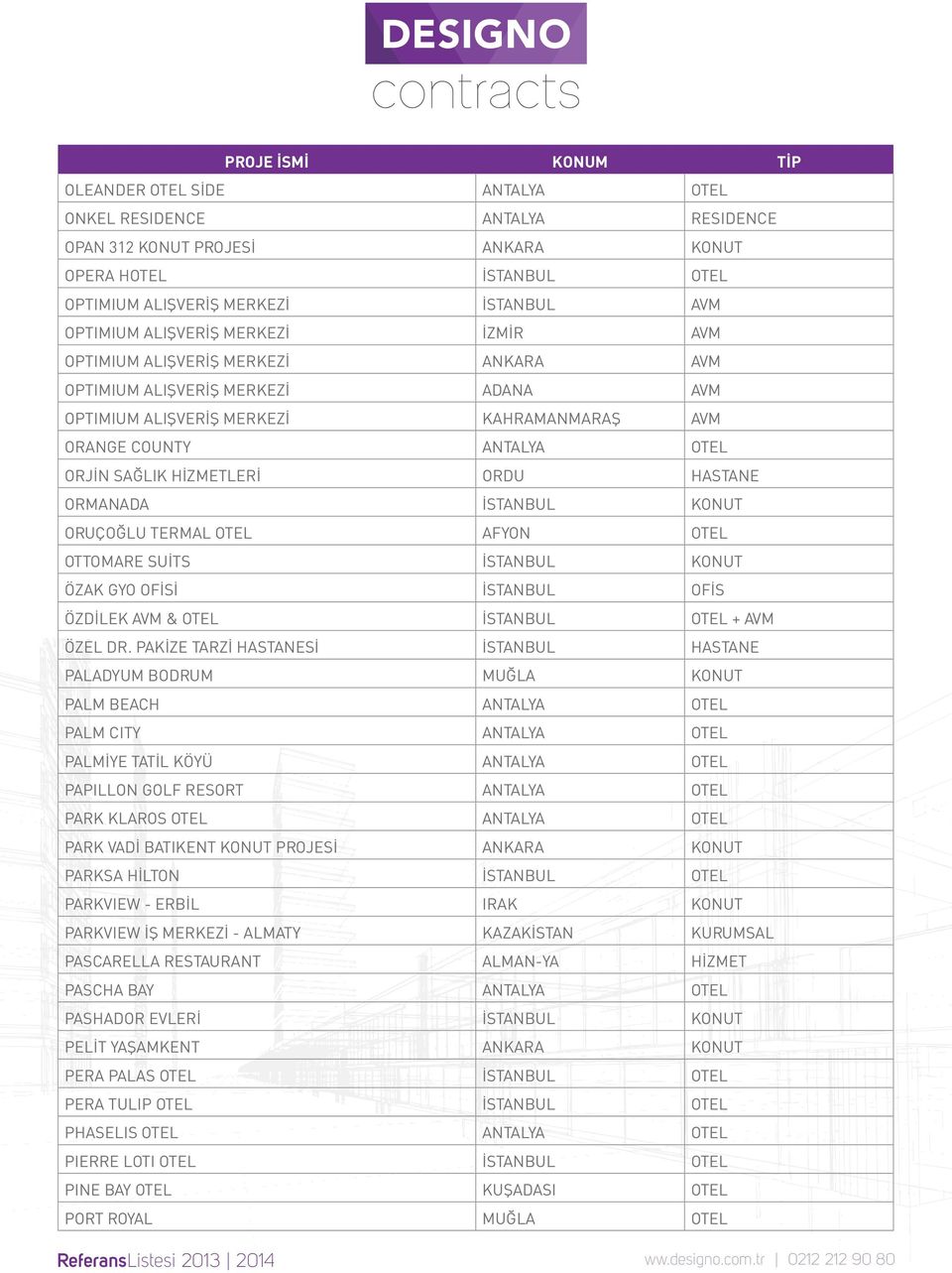 ORMANADA İSTANBUL KONUT ORUÇOĞLU TERMAL OTEL AFYON OTEL OTTOMARE SUİTS İSTANBUL KONUT ÖZAK GYO OFİSİ İSTANBUL OFİS ÖZDİLEK AVM & OTEL İSTANBUL OTEL + AVM ÖZEL DR.