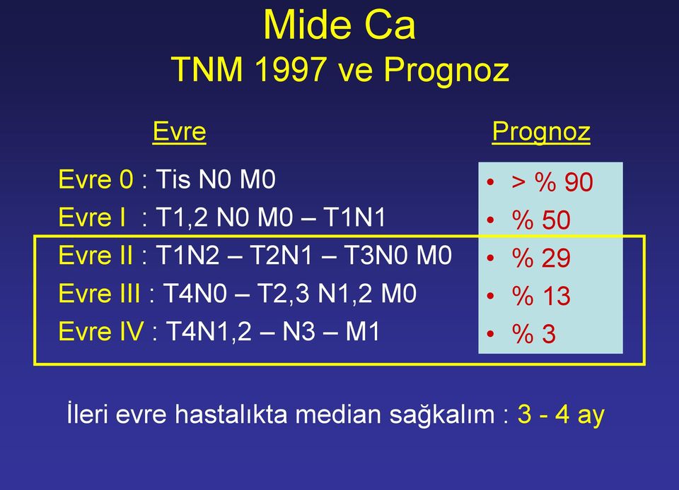 T4N0 T2,3 N1,2 M0 Evre IV : T4N1,2 N3 M1 Prognoz > % 90 %