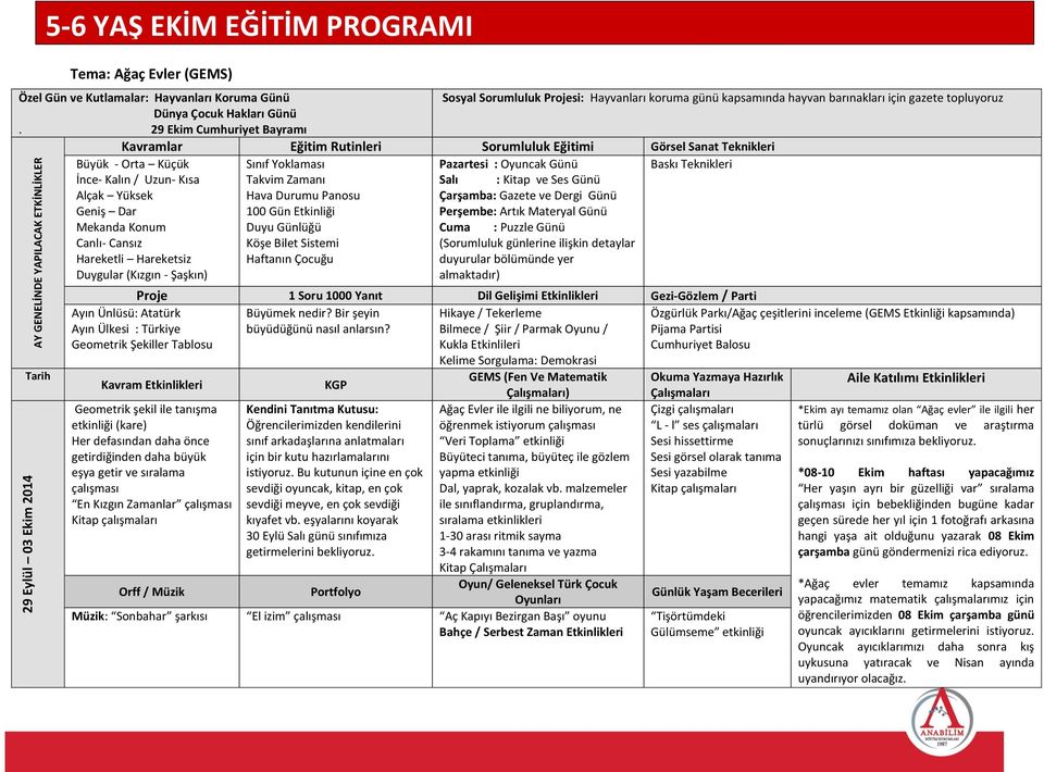 29 Ekim Cumhuriyet Bayramı Kavramlar Eğitim Rutinleri Sorumluluk Eğitimi Görsel Sanat Teknikleri Tarih Büyük - Orta Küçük İnce- Kalın / Uzun- Kısa Alçak Yüksek Geniş Dar Mekanda Konum Canlı- Cansız