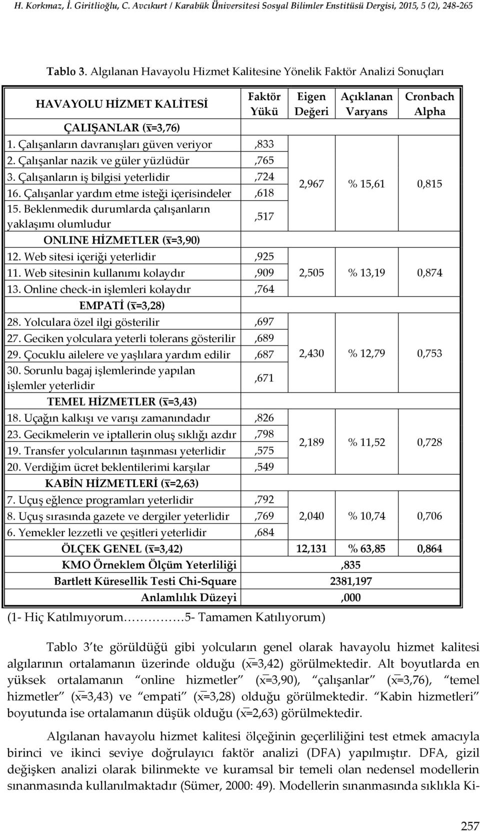 Beklenmedik durumlarda çalışanların yaklaşımı olumludur,517 ONLINE HİZMETLER ( =3,90) 12. Web sitesi içeriği yeterlidir,925 11. Web sitesinin kullanımı kolaydır,909 13.