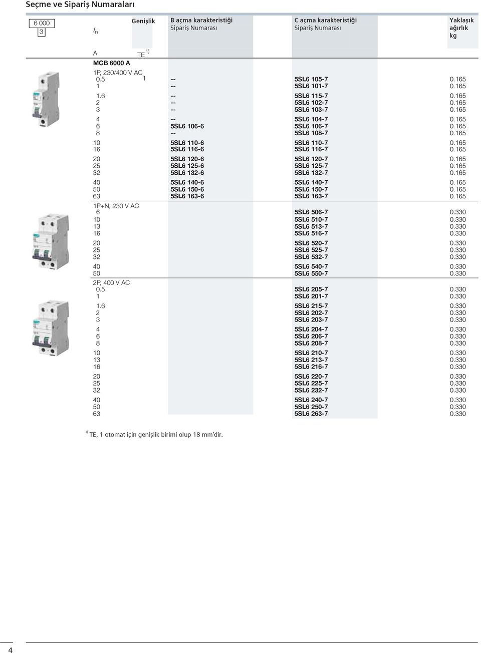 6 -- 5SL6 5-7 -- 5SL6 0-7 -- 5SL6 0-7 4 -- 5SL6 04-7 5SL6 06-6 5SL6 06-7 8 -- 5SL6 08-7 P+N, 0 V AC 5SL6 0-6 5SL6 0-7 5SL6 6-6 5SL6 6-7 5SL6 0-6 5SL6 0-7 5SL6 5-6 5SL6 5-7 5SL6-6 5SL6-7 5SL6