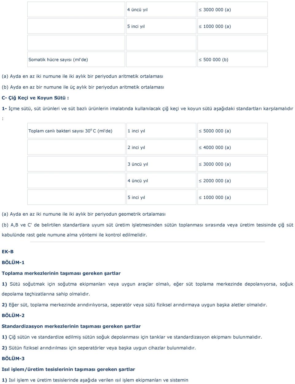 karşılamalıdır : Toplam canlı bakteri sayısı 30 o C (ml'de) 1 inci yıl 5000 000 (a) 2 inci yıl 4000 000 (a) 3 üncü yıl 3000 000 (a) 4 üncü yıl 2000 000 (a) 5 inci yıl 1000 000 (a) (a) Ayda en az iki