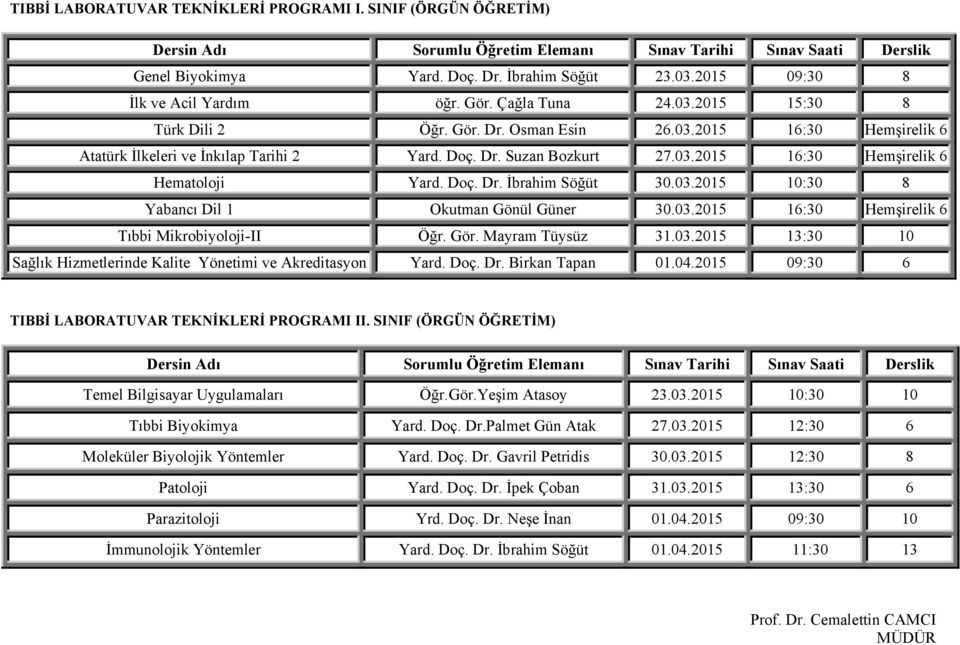03.2015 16:30 Hemşirelik 6 Tıbbi Mikrobiyoloji-II Öğr. Gör. Mayram Tüysüz 31.03.2015 13:30 10 Sağlık Hizmetlerinde Kalite Yönetimi ve Akreditasyon Yard. Doç. Dr. Birkan Tapan 01.04.