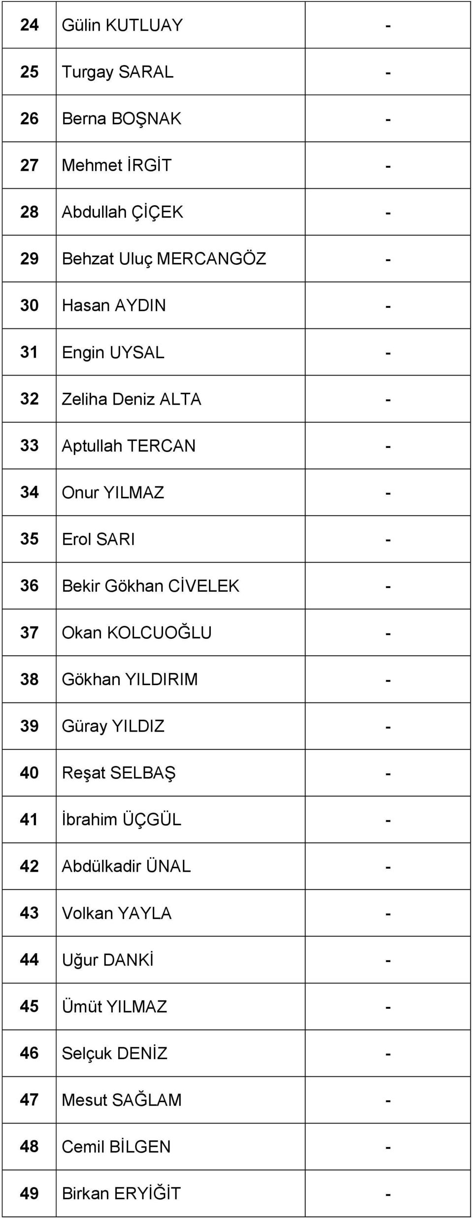 CİVELEK 37 Okan KOLCUOĞLU 38 Gökhan YILDIRIM 39 Güray YILDIZ 40 Reşat SELBAŞ 41 İbrahim ÜÇGÜL 42 Abdülkadir