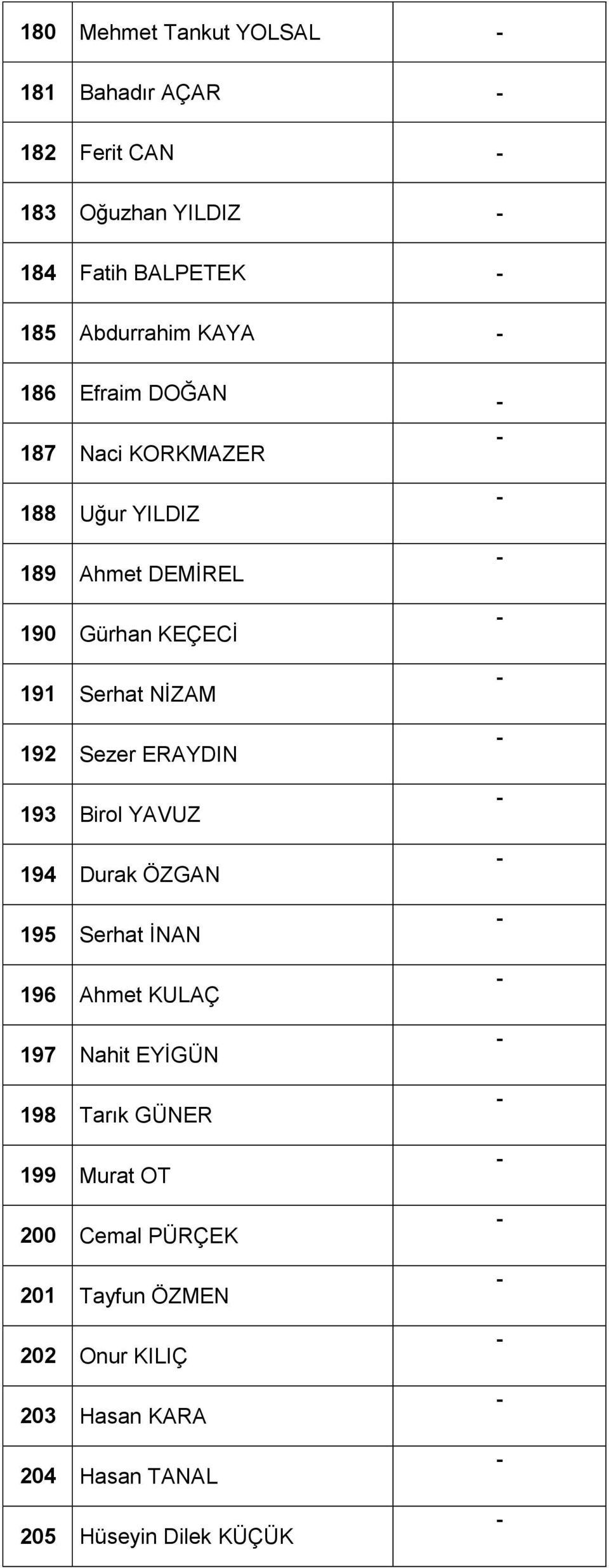 192 Sezer ERAYDIN 193 Birol YAVUZ 194 Durak ÖZGAN 195 Serhat İNAN 196 Ahmet KULAÇ 197 Nahit EYİGÜN 198 Tarık