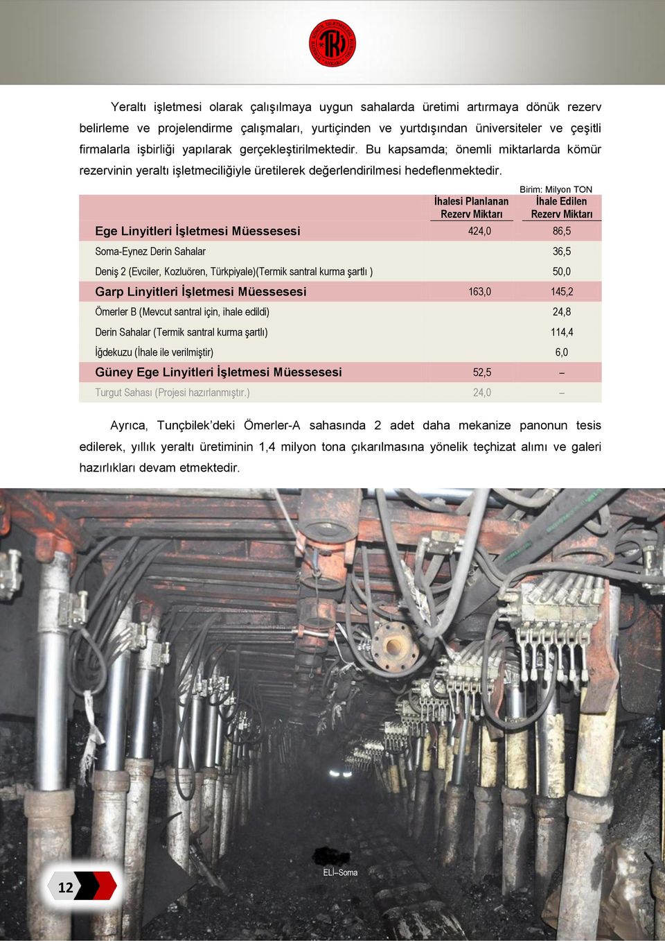 İhalesi Planlanan Rezerv Miktarı Birim: Milyon TON İhale Edilen Rezerv Miktarı Ege Linyitleri İşletmesi Müessesesi 424,0 86,5 Soma-Eynez Derin Sahalar 36,5 Deniş 2 (Evciler, Kozluören,