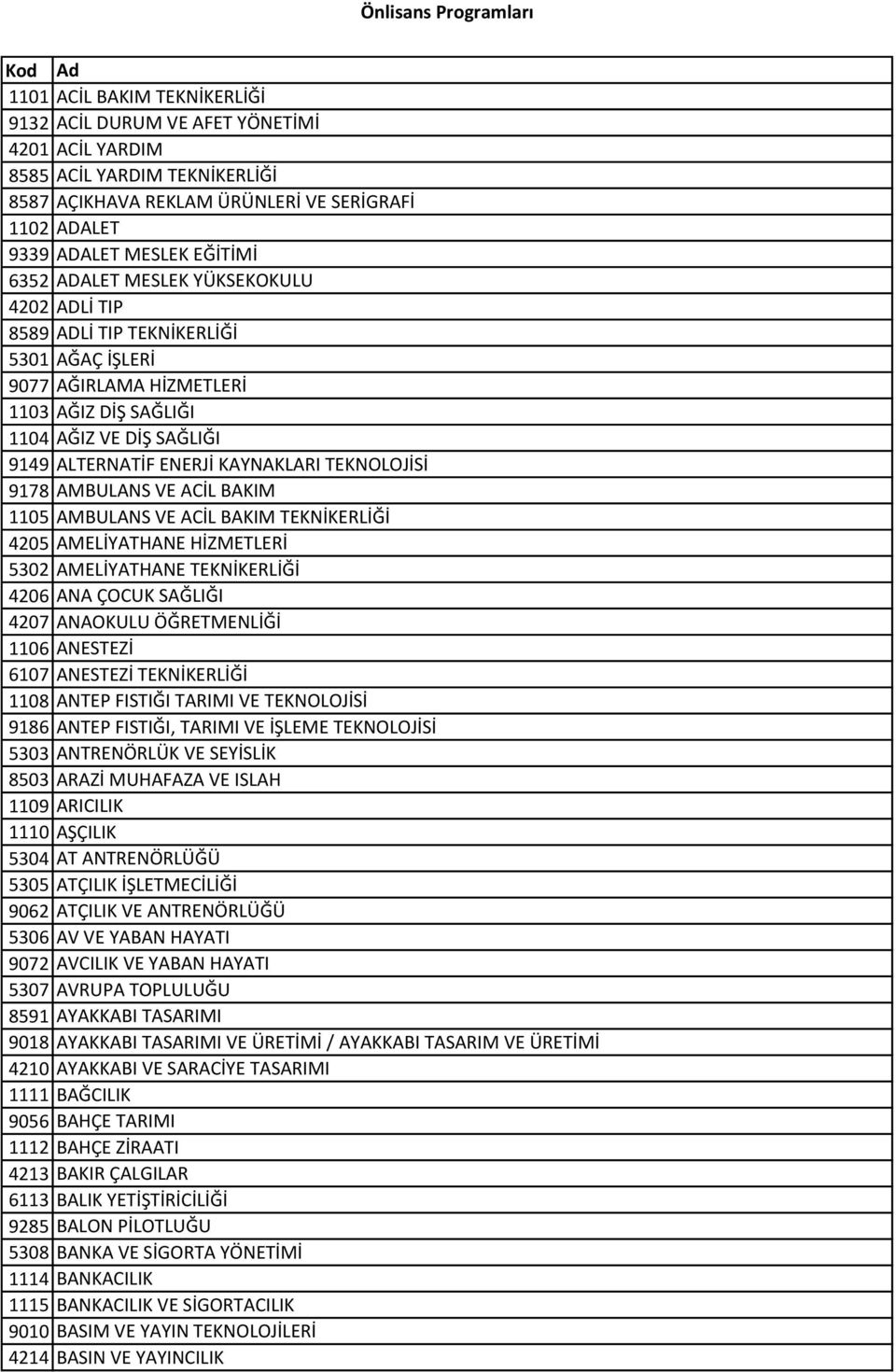 TEKNOLOJİSİ 9178 AMBULANS VE ACİL BAKIM 1105 AMBULANS VE ACİL BAKIM TEKNİKERLİĞİ 4205 AMELİYATHANE HİZMETLERİ 5302 AMELİYATHANE TEKNİKERLİĞİ 4206 ANA ÇOCUK SAĞLIĞI 4207 ANAOKULU ÖĞRETMENLİĞİ 1106