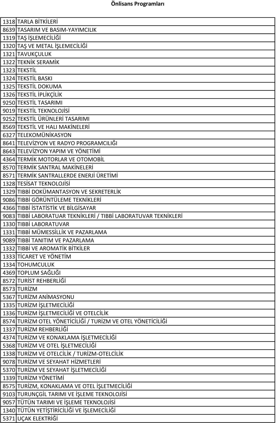 TELEVİZYON YAPIM VE YÖNETİMİ 4364 TERMİK MOTORLAR VE OTOMOBİL 8570 TERMİK SANTRAL MAKİNELERİ 8571 TERMİK SANTRALLERDE ENERJİ ÜRETİMİ 1328 TESİSAT TEKNOLOJİSİ 1329 TIBBİ DOKÜMANTASYON VE SEKRETERLİK