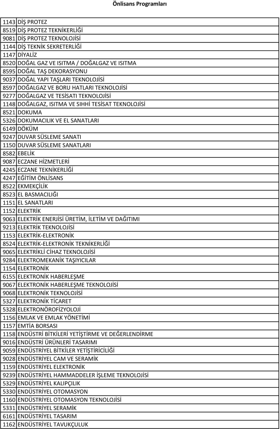 SANATLARI 6149 DÖKÜM 9247 DUVAR SÜSLEME SANATI 1150 DUVAR SÜSLEME SANATLARI 8582 EBELİK 9087 ECZANE HİZMETLERİ 4245 ECZANE TEKNİKERLİĞİ 4247 EĞİTİM ÖNLİSANS 8522 EKMEKÇİLİK 8523 EL BASMACILIĞI 1151