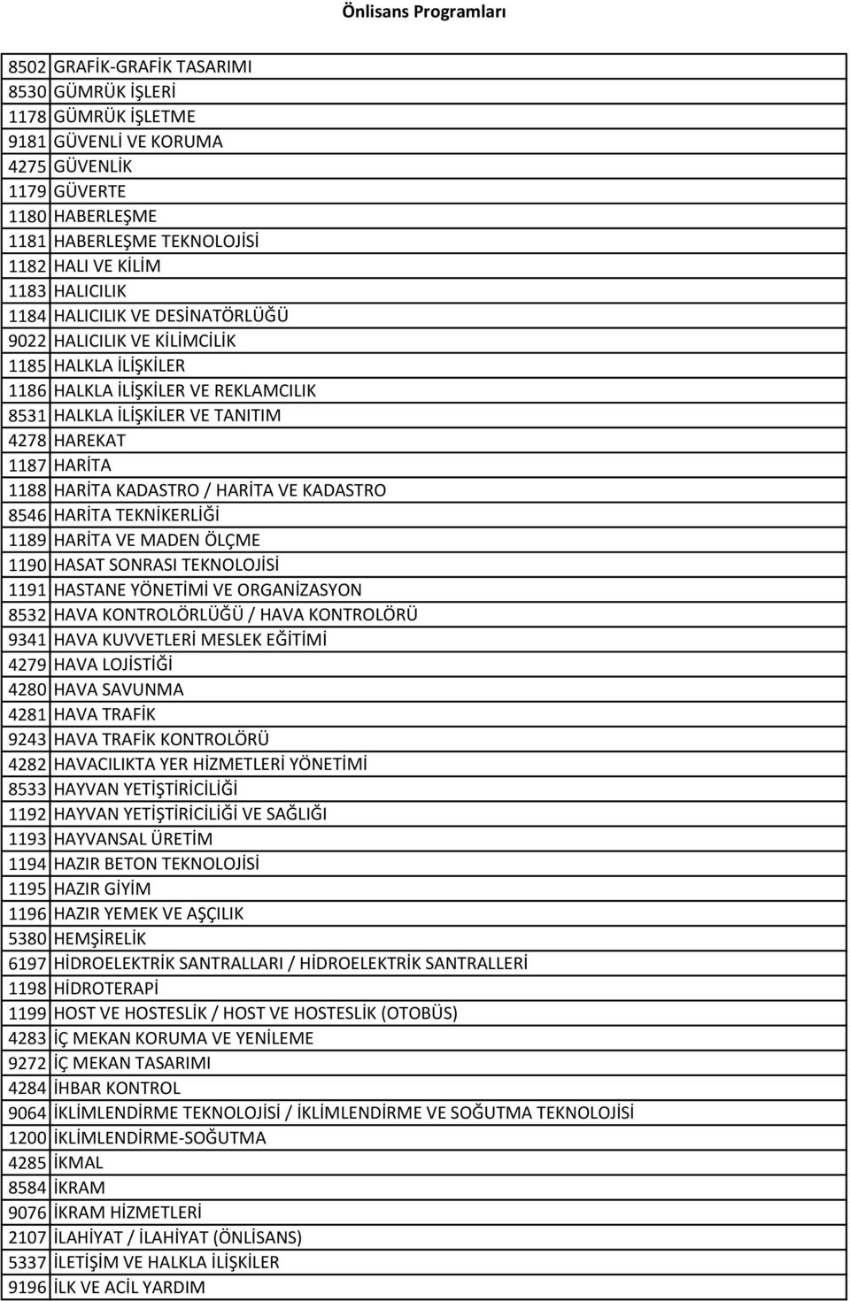 HARİTA VE KADASTRO 8546 HARİTA TEKNİKERLİĞİ 1189 HARİTA VE MADEN ÖLÇME 1190 HASAT SONRASI TEKNOLOJİSİ 1191 HASTANE YÖNETİMİ VE ORGANİZASYON 8532 HAVA KONTROLÖRLÜĞÜ / HAVA KONTROLÖRÜ 9341 HAVA