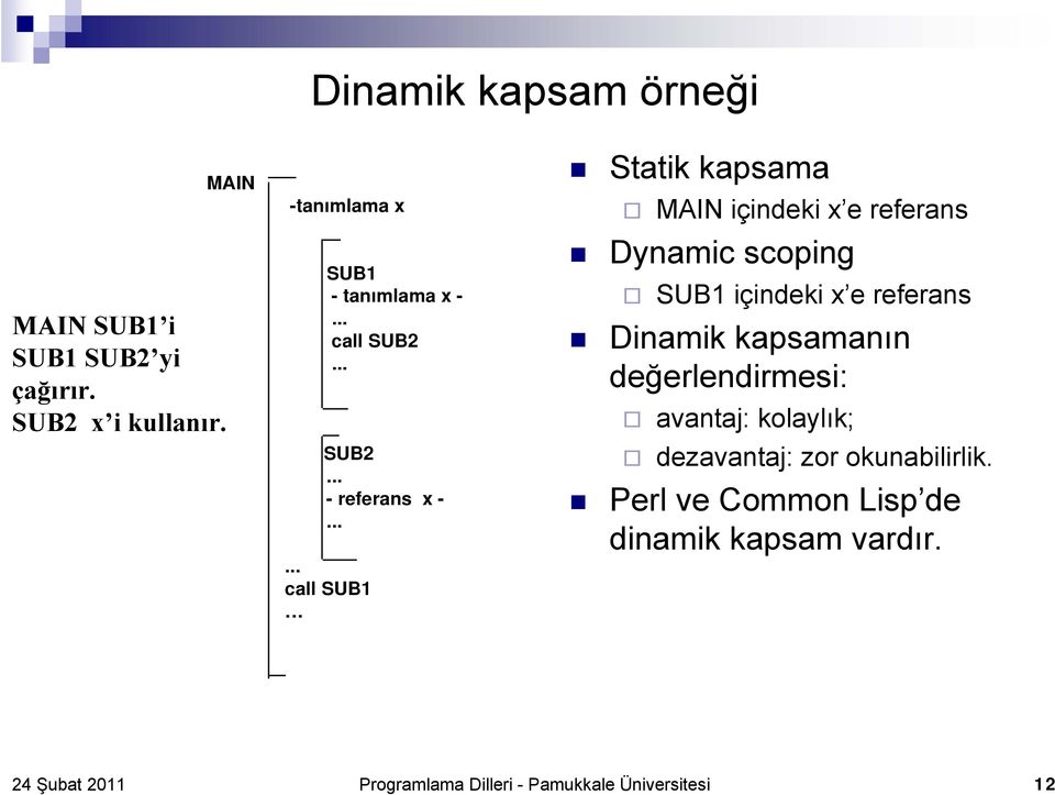 ..... call SUB1 Statik kapsama MAIN içindeki x e referans Dynamic scoping SUB1 içindeki x e referans Dinamik