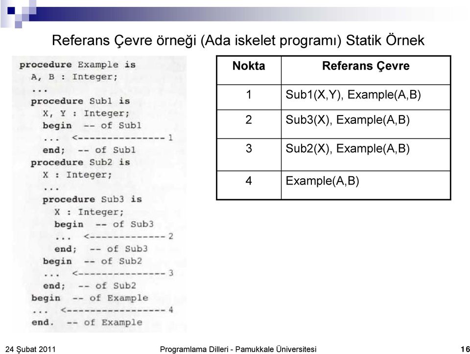 Example(A,B) Sub3(X), Example(A,B) Sub2(X),