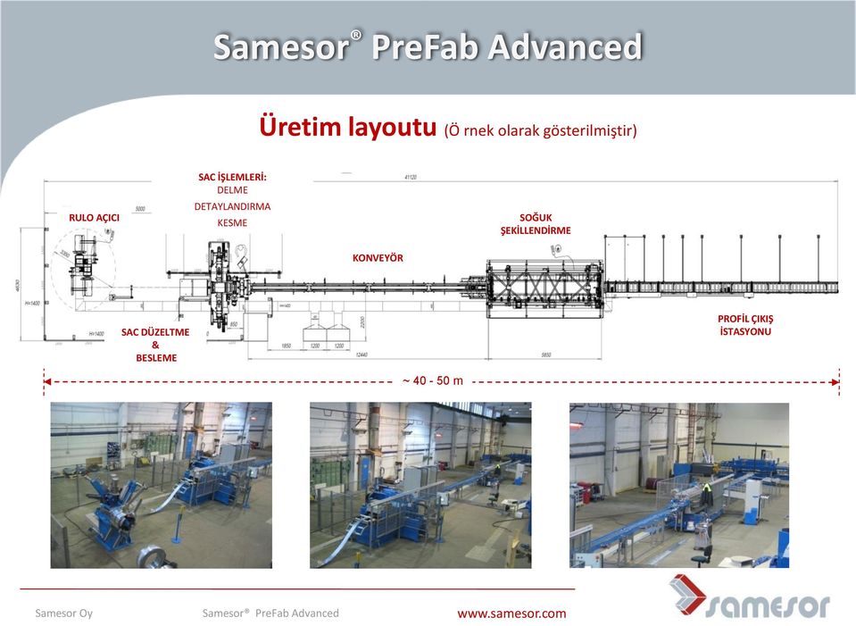 KESME SOĞUK ŞEKİLLENDİRME KONVEYÖR SAC