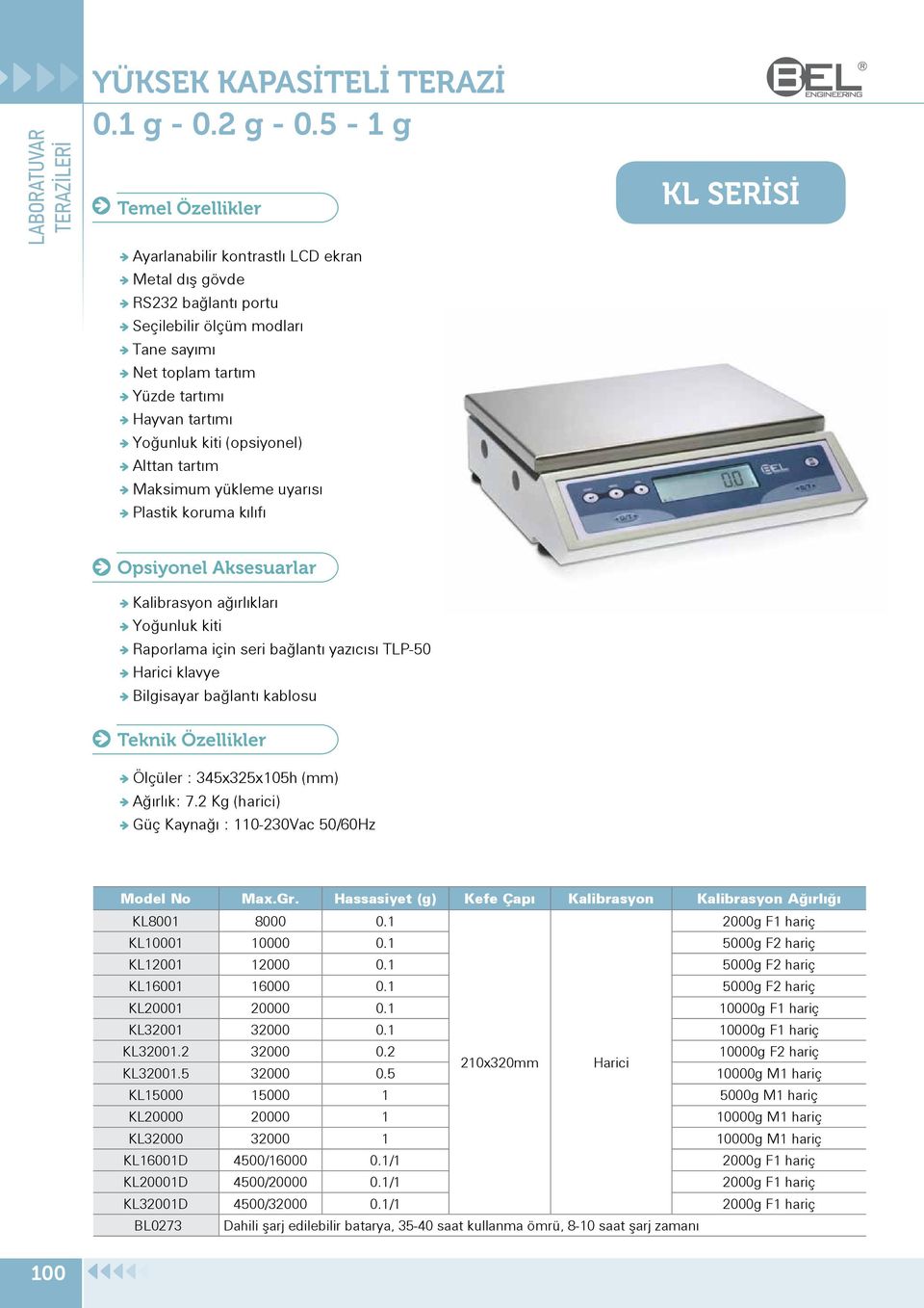 (mm) Ağırlık: 7.2 Kg (harici) Model No Max.Gr. Hassasiyet (g) Kefe Çapı Kalibrasyon Kalibrasyon Ağırlığı KL8001 8000 0.1 2000g F1 hariç KL10001 10000 0.1 5000g F2 hariç KL12001 12000 0.