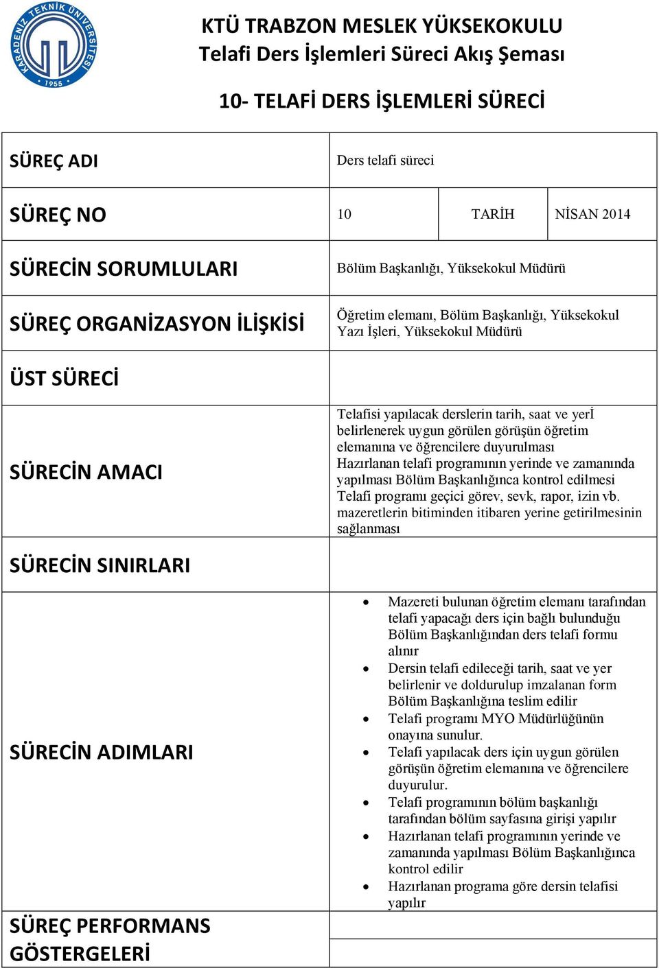 saat ve yeri belirlenerek uygun görülen görüşün öğretim elemanına ve öğrencilere duyurulması Hazırlanan telafi programının yerinde ve zamanında yapılması Bölüm Başkanlığınca kontrol edilmesi Telafi