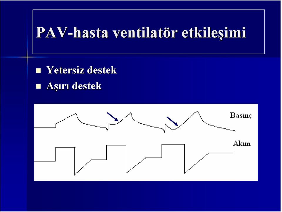 etkileşimi imi