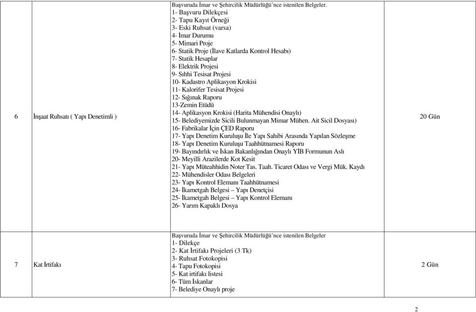 Projesi 10- Kadastro Aplikasyon Krokisi 11- Kalorifer Tesisat Projesi 12- Sığınak Raporu 13-Zemin Etüdü 14- Aplikasyon Krokisi (Harita Mühendisi Onaylı) 15- Belediyemizde Sicili Bulunmayan Mimar