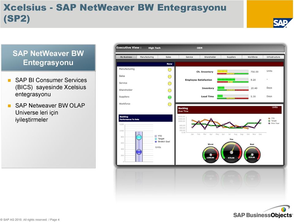 sayesinde Xcelsius entegrasyonu SAP Netweaver BW OLAP