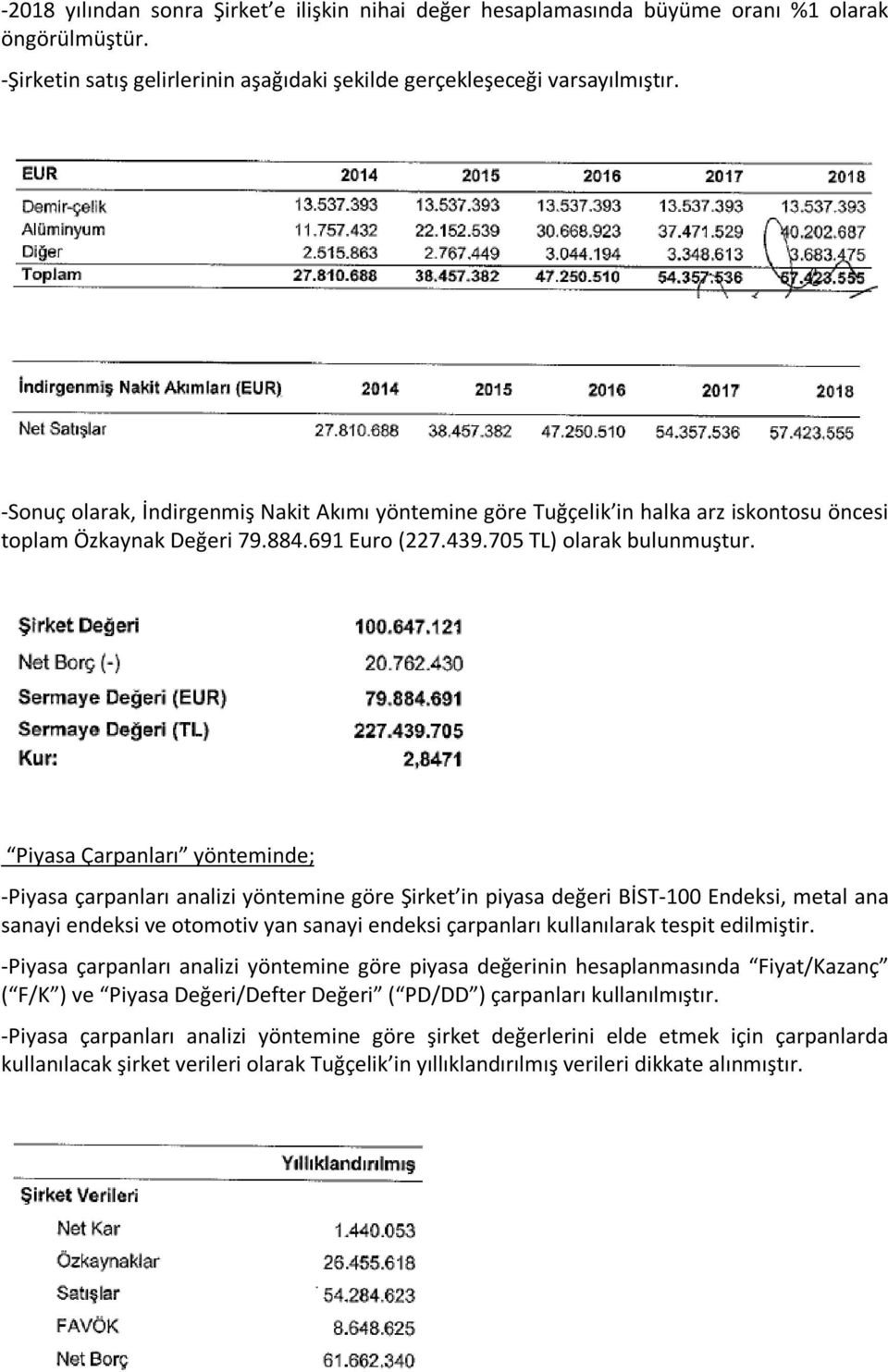 Piyasa Çarpanları yönteminde; -Piyasa çarpanları analizi yöntemine göre Şirket in piyasa değeri BİST-100 Endeksi, metal ana sanayi endeksi ve otomotiv yan sanayi endeksi çarpanları kullanılarak