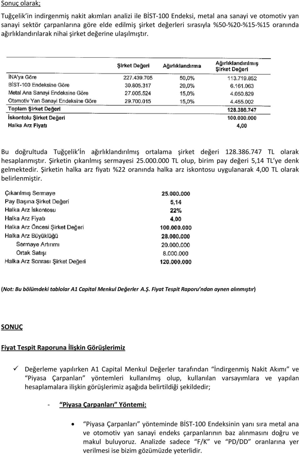 Şirketin çıkarılmış sermayesi 25.000.000 TL olup, birim pay değeri 5,14 TL ye denk gelmektedir. Şirketin halka arz fiyatı %22 oranında halka arz iskontosu uygulanarak 4,00 TL olarak belirlenmiştir.