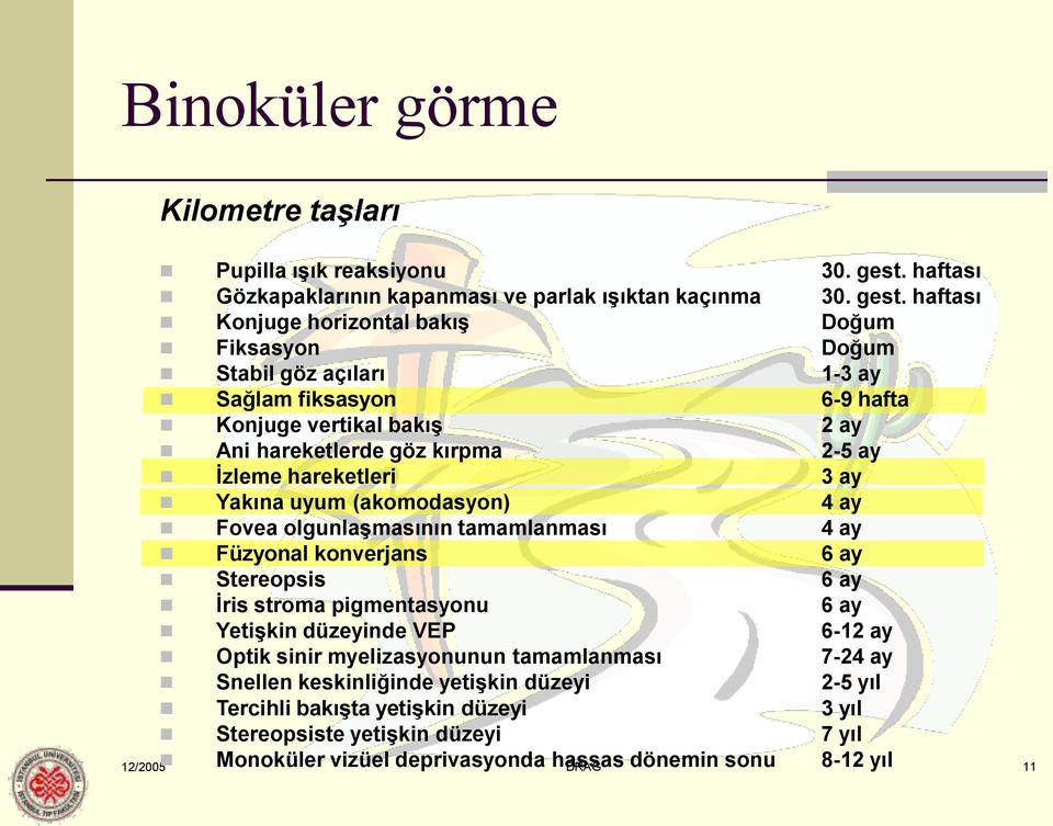 haftası Konjuge horizontal bakış Doğum Fiksasyon Doğum Stabil göz açıları 1-3 ay Sağlam fiksasyon 6-9 hafta Konjuge vertikal bakış 2 ay Ani hareketlerde göz kırpma 2-5 ay İzleme