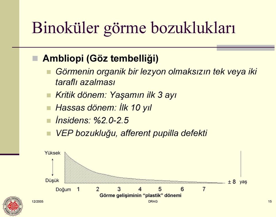 ayı Hassas dönem: İlk 10 yıl İnsidens: %2.0-2.