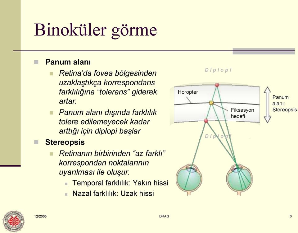 Panum alanı dışında farklılık tolere edilemeyecek kadar arttığı için diplopi başlar Stereopsis Horopter D i p l