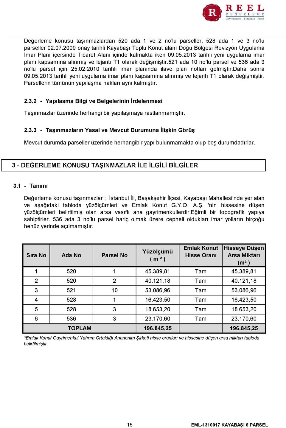 2013 tarihli yeni uygulama imar planı kapsamına alınmış ve lejantı T1 olarak değişmiştir.521 ada 10 no lu parsel ve 536 ada 3 no'lu parsel için 25.02.