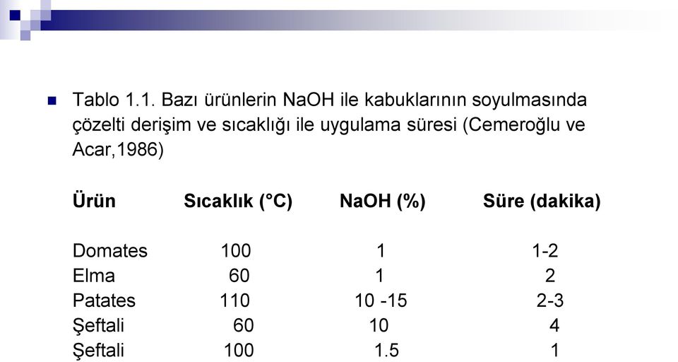 derişim ve sıcaklığı ile uygulama süresi (Cemeroğlu ve Acar,1986)