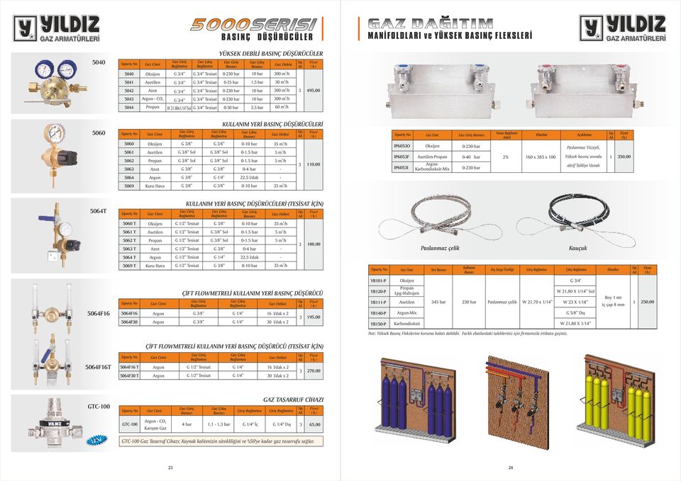 80x/4 Sol G /4 Tesisat 00 bar 00 bar 00 bar 0 bar 0 bar, 00 m /h 00 m /h 0 m /h 495,00 500 500 50 50 50 G /8 G /8 Sol G /8 Sol G /8 G /8 G /8 Sol G /8 Sol G /8 KULLANIM YERİ BASINÇ DÜŞÜRÜCÜLERİ 00