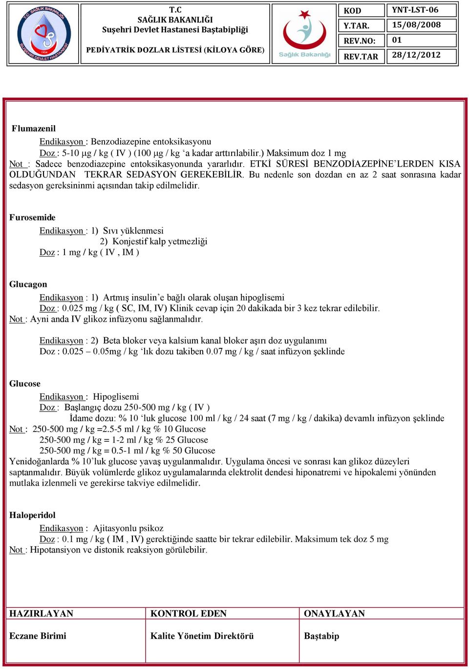 Furosemide Endikasyon : 1) Sıvı yüklenmesi 2) Konjestif kalp yetmezliği Doz : 1 mg / kg ( IV, IM ) Glucagon Endikasyon : 1) Artmış insulin e bağlı olarak oluşan hipoglisemi Doz : 0.