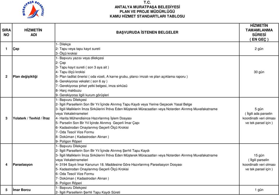 sirküsü 8- Harç makbuzu 9- Gerekiyorsa ilgili kurum görüşleri 1- Başvuru Dilekçesi 2- İlgili Parsellerin Son Bir Yıl İçinde Alınmış Tapu Kaydı veya Yerine Geçecek Yasal Belge 3- İlgili Maliklerin