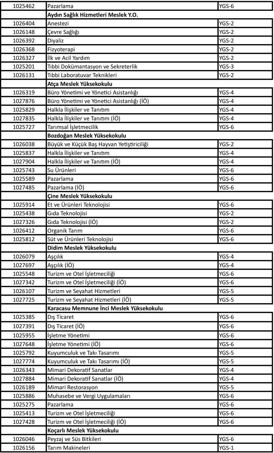 Tıbbi Laboratuvar Teknikleri YGS- 2 Atça Meslek Yüksekokulu 1026319 Büro YöneTmi ve YöneTci Asistanlığı YGS- 4 1027876 Büro YöneTmi ve YöneTci Asistanlığı (İÖ) YGS- 4 1025829 Halkla İlişkiler ve