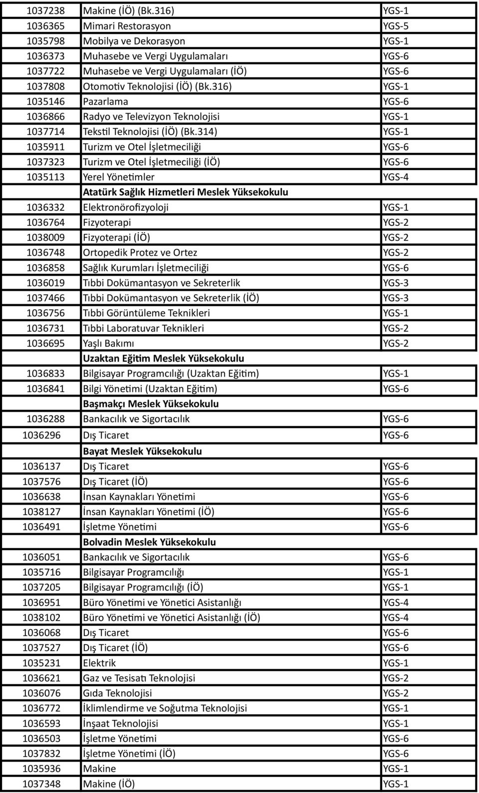 Teknolojisi (İÖ) (Bk.316) YGS- 1 1035146 Pazarlama YGS- 6 1036866 Radyo ve Televizyon Teknolojisi YGS- 1 1037714 TeksTl Teknolojisi (İÖ) (Bk.