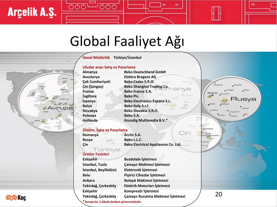 V.* Üretim, Satış ve Pazarlama Romanya Arctic S.A. Rusya Beko L.L.C. Çin Beko Electrical Appliances Co. Ltd.