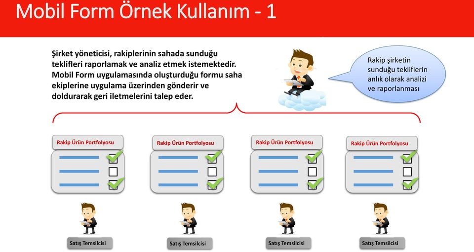 Mobil Form uygulamasında oluşturduğu formu saha ekiplerine uygulama üzerinden gönderir ve doldurarak geri iletmelerini