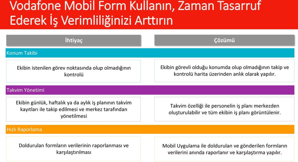 Takvim Yönetimi Ekibin günlük, haftalık ya da aylık iş planının takvim kayıtları ile takip edilmesi ve merkez tarafından yönetilmesi Takvim özelliği ile personelin iş planı