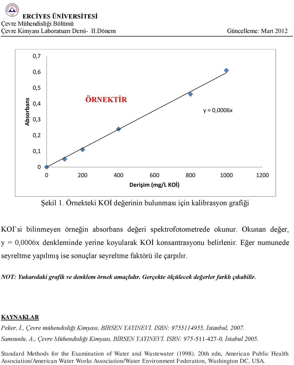 Okunan değer, y = 0,0006x denkleminde yerine koyularak KOİ konsantrasyonu belirlenir. Eğer numunede seyreltme yapılmış ise sonuçlar seyreltme faktörü ile çarpılır.