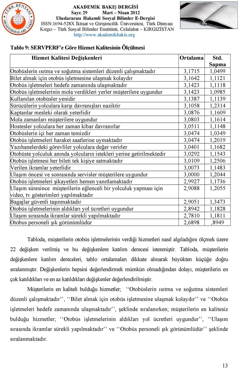 3,1423 1,1118 Otobüs işletmelerinin mola verdikleri yerler müşterilere uygundur 3,1423 1,0985 Kullanılan otobüsler yenidir 3,1387 1,1139 Sürücülerin yolculara karşı davranışları naziktir 3,1058