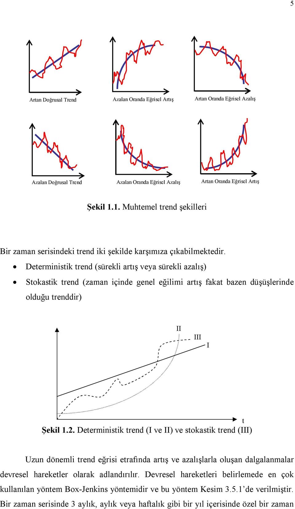 Deerminisik rend (sürekli arış veya sürekli azalış) Sokasik rend (zaman içinde genel eğilimi arış faka bazen düşüşlerinde olduğu renddir) II III I Şekil.