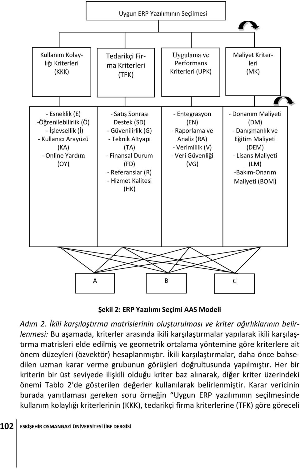 - Entegrasyon (EN) - Raporlama ve Analiz (RA) - Verimlilik (V) - Veri Güvenliği (VG) - Donanım Maliyeti (DM) - Danışmanlık ve Eğitim Maliyeti (DEM) - Lisans Maliyeti (LM) -Bakım-Onarım Maliyeti (BOM)